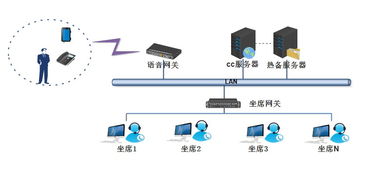 自建呼叫中心新紀(jì)元 自助時(shí)代與AI賦能，引領(lǐng)專業(yè)級系統(tǒng)集成服務(wù)