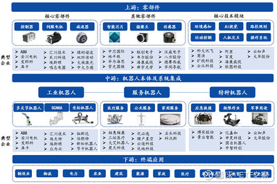 人工智能硬核代表 賦能千行百業(yè)的系統(tǒng)集成服務(wù)