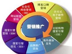 江西網(wǎng)絡(luò)推廣與網(wǎng)絡(luò)設(shè)備銷(xiāo)售 如何選擇專(zhuān)業(yè)的營(yíng)銷(xiāo)服務(wù)與生產(chǎn)廠(chǎng)家